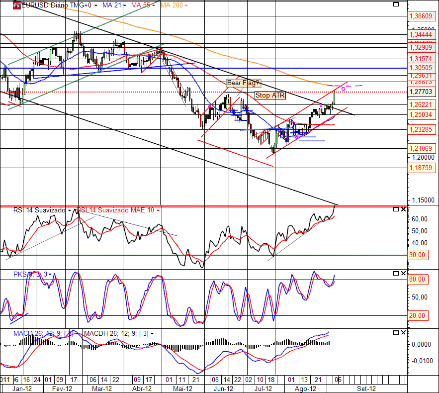 EURUSD 7-09-2012 (D).gif