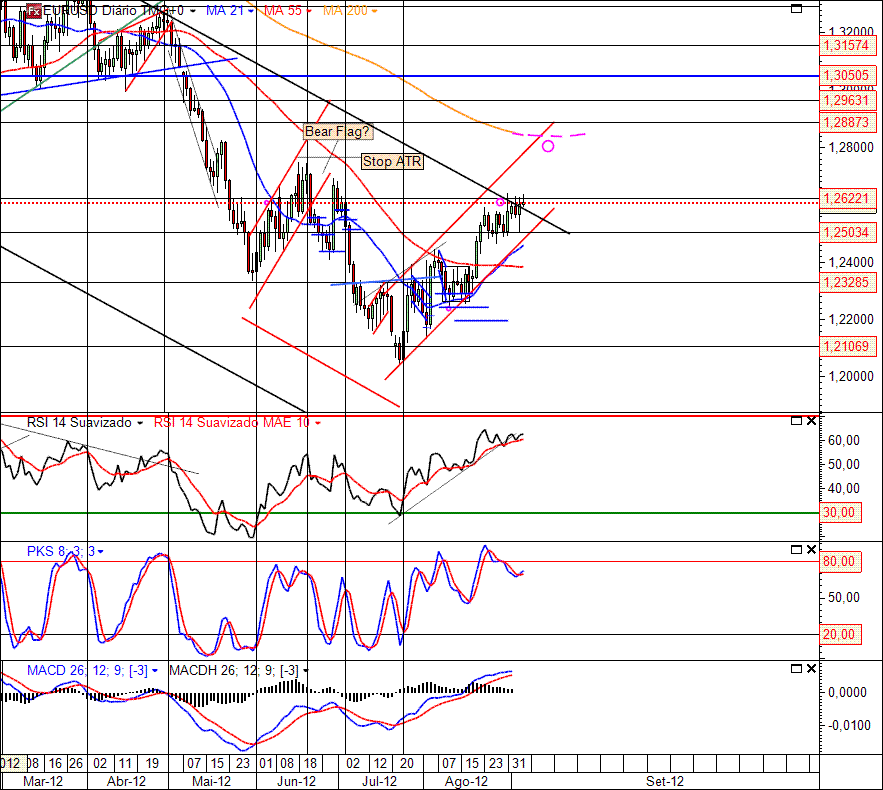 EURUSD 6-09-2012 (D).gif