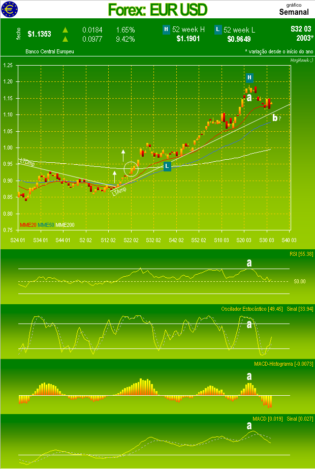 eurusd-s.PNG