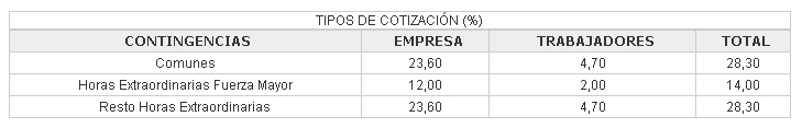 Segurança Social Espanha.jpg