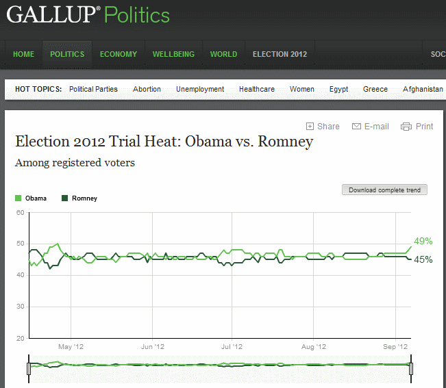 gallup 8set.png