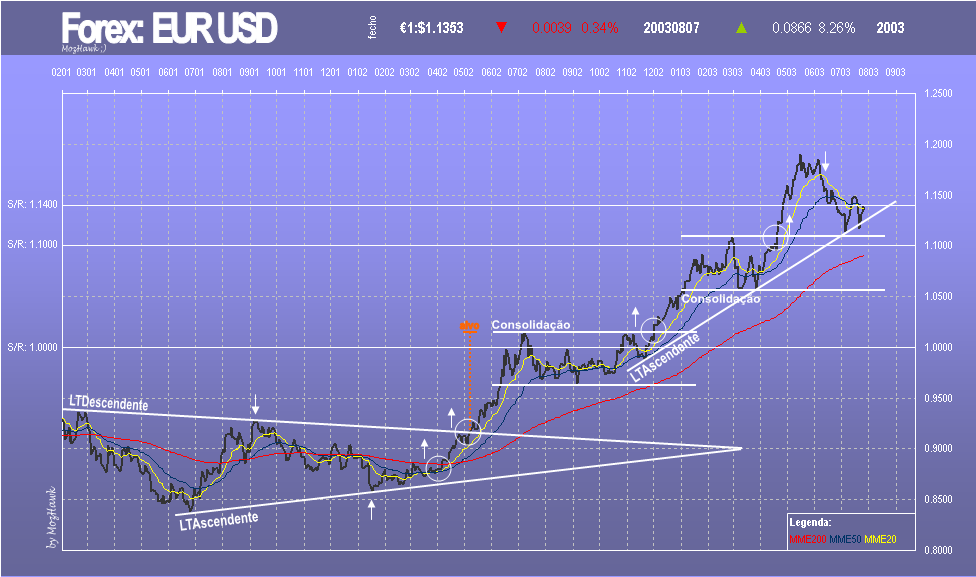 eurusd-d.PNG