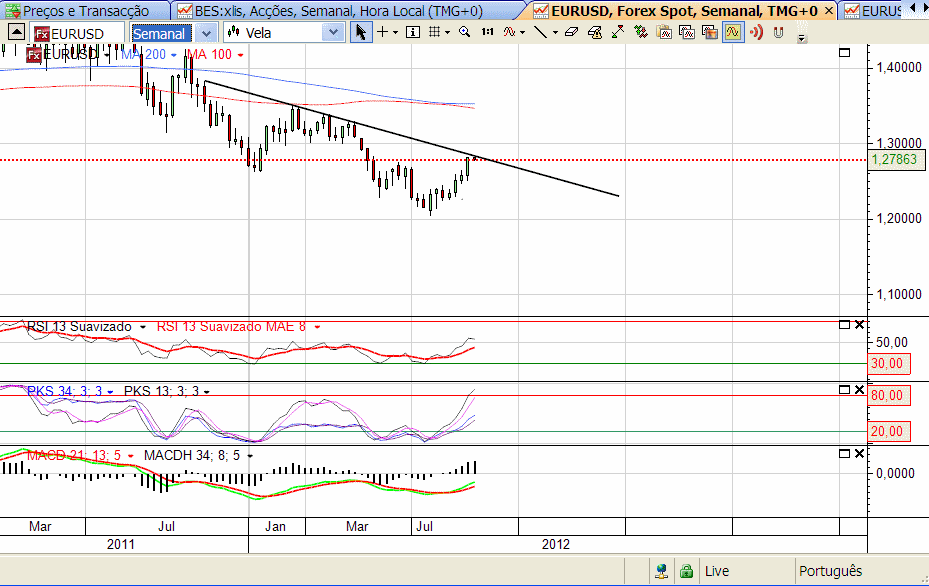 eurusd 9-9-2012.png