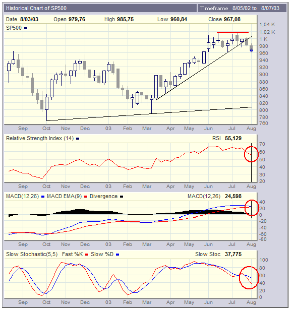 SP500.gif
