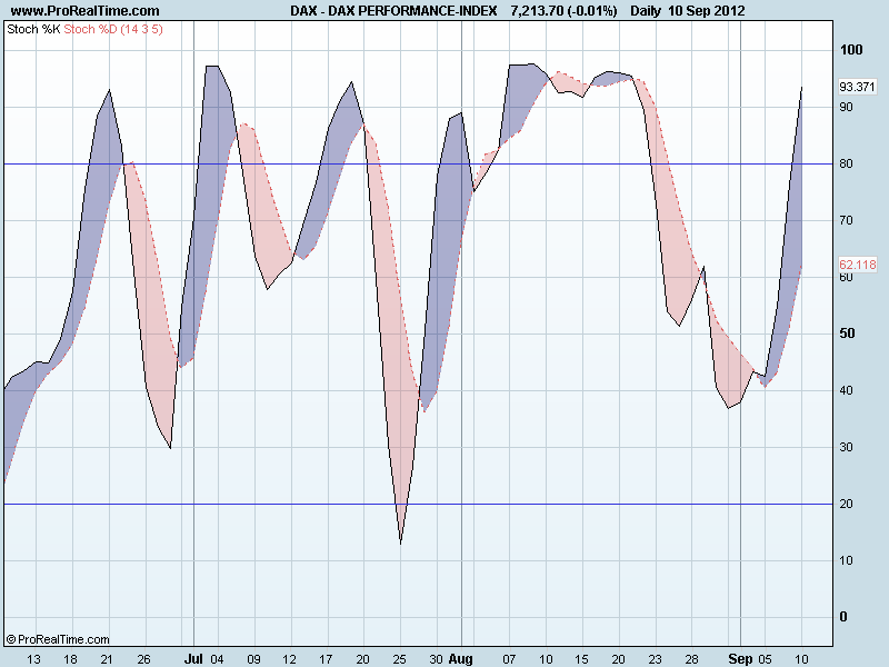 DAX PERFORMANCE-INDEXsto.png