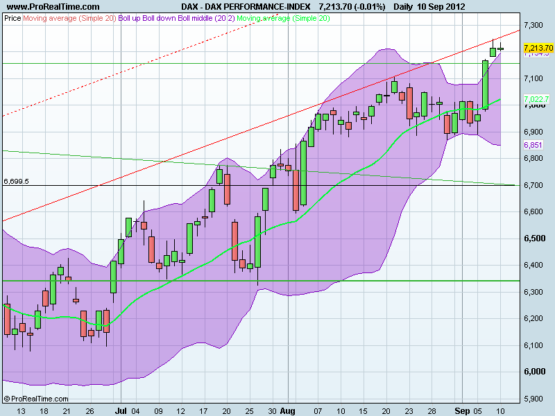 DAX PERFORMANCE-INDEX.png