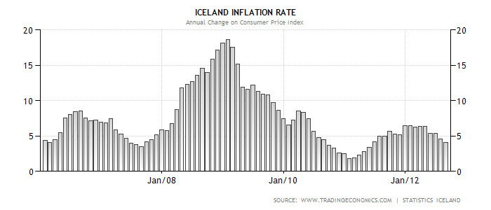 iceland-inflation-cpi.png