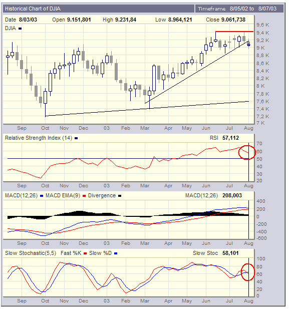 DJIA.gif