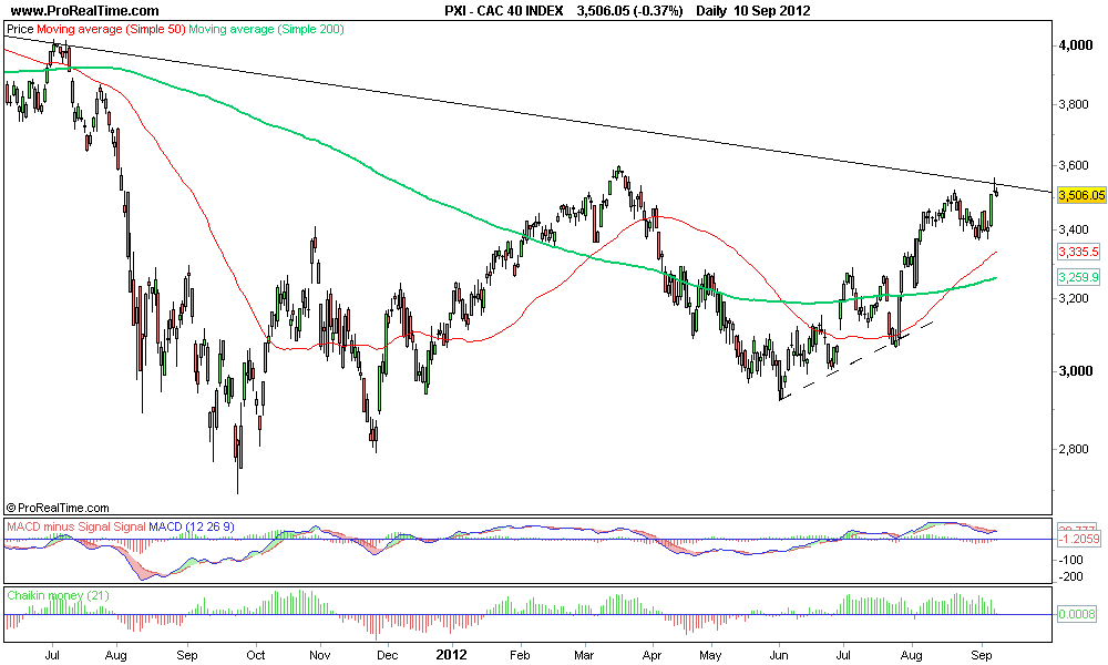 CAC 40 INDEX.png