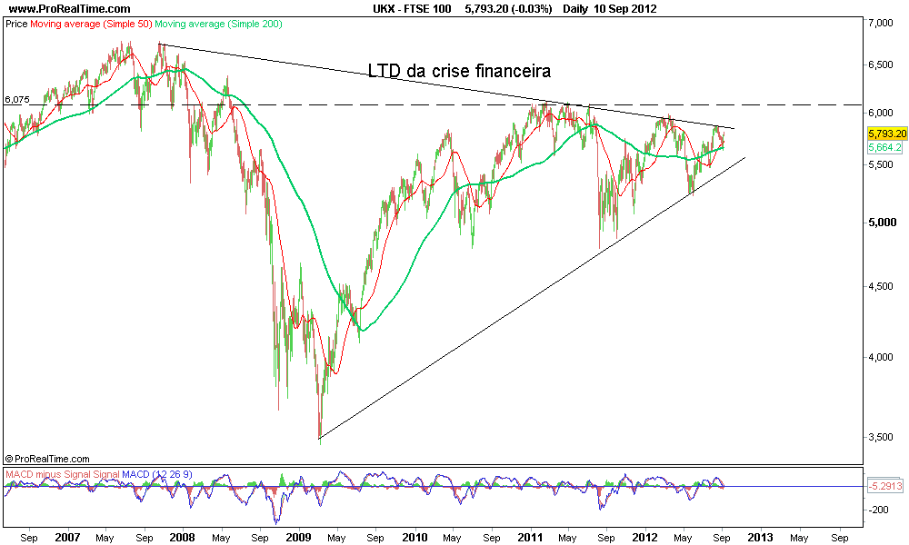 FTSE 100 .png