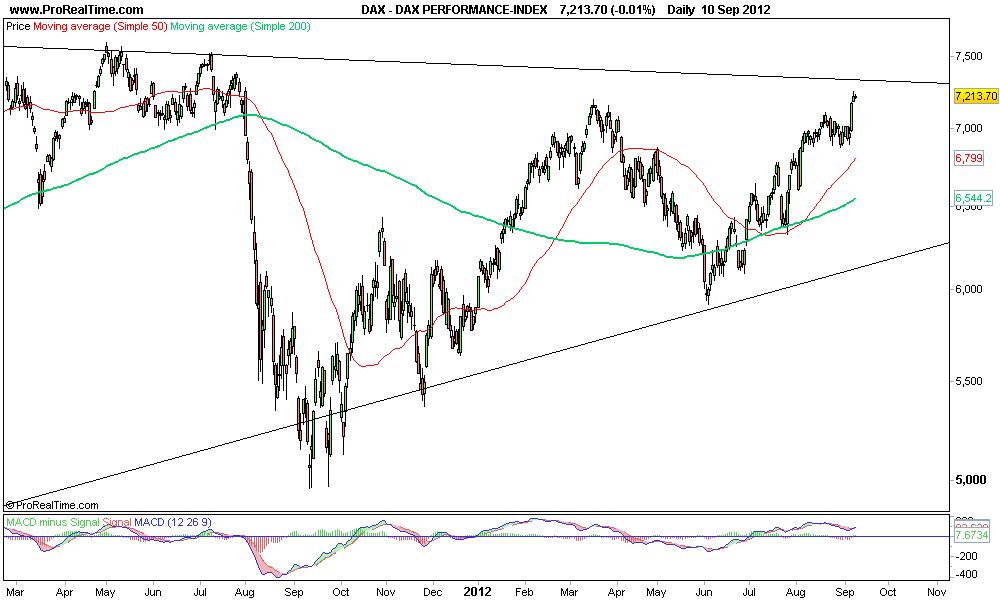 DAX PERFORMANCE-INDEX 2.png