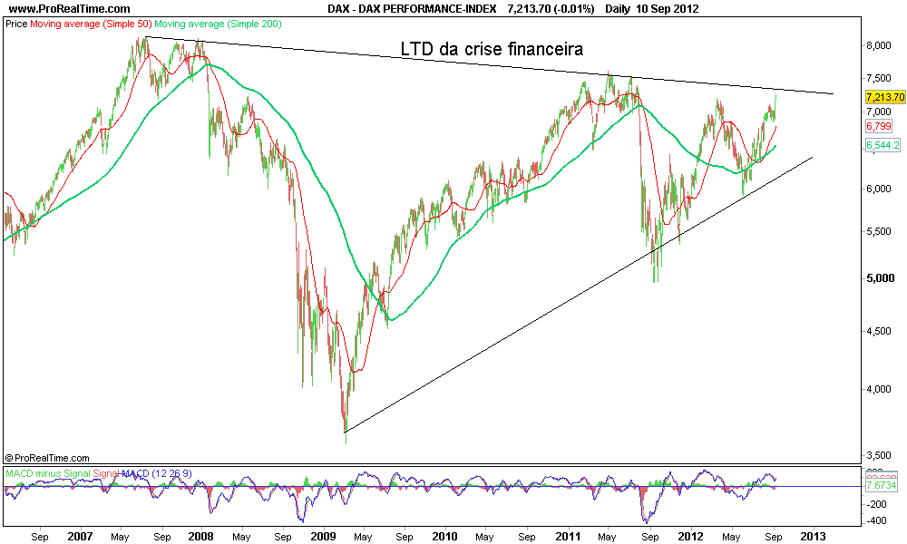 DAX PERFORMANCE-INDEX.png