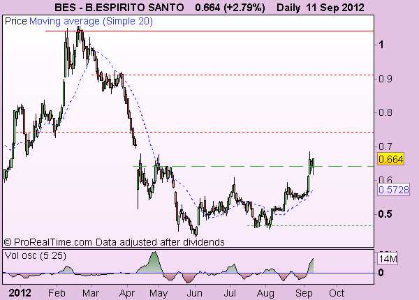 B.ESPIRITO SANTO.png
