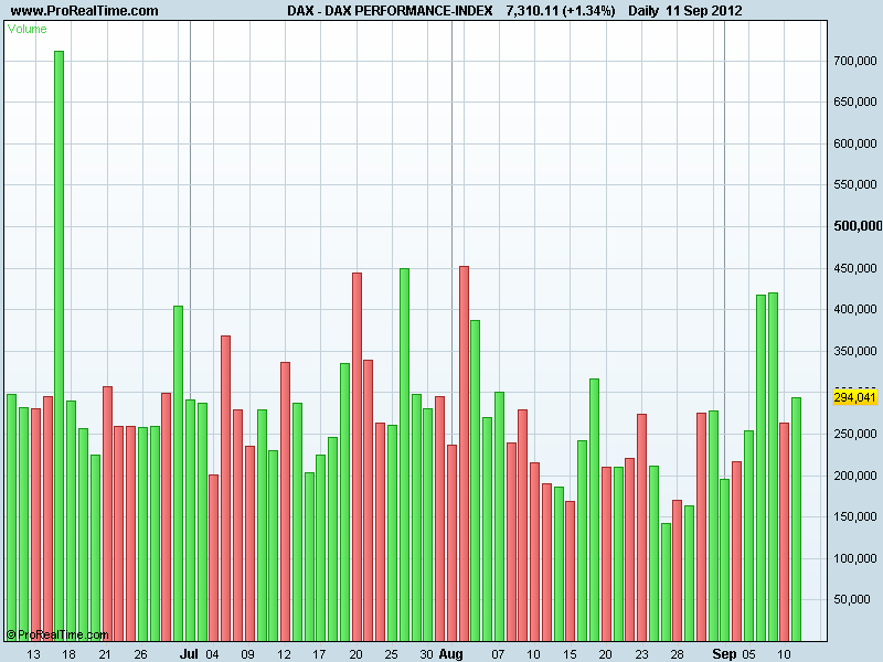 DAX PERFORMANCE-INDEXvol.png
