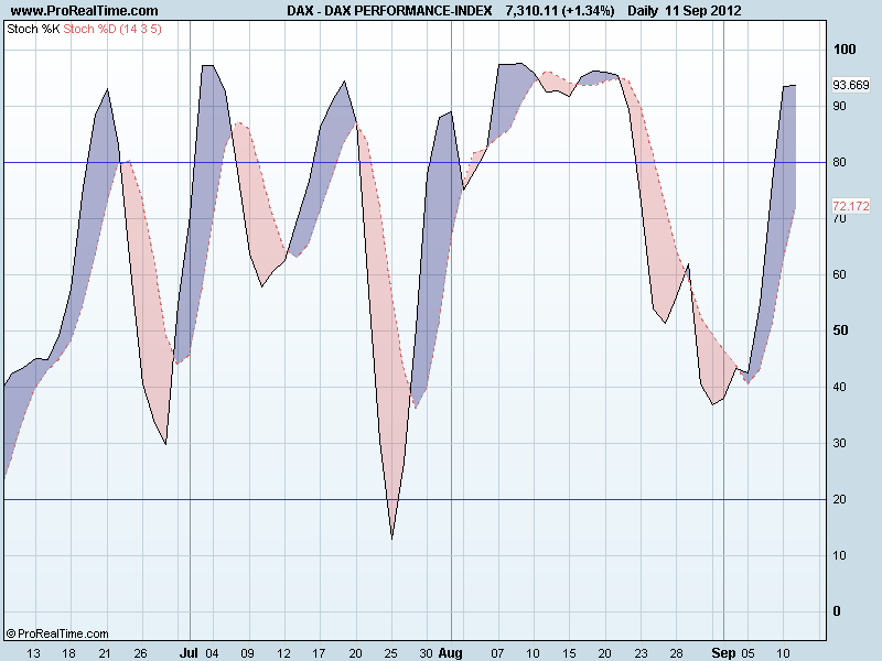 DAX PERFORMANCE-INDEXsto.png