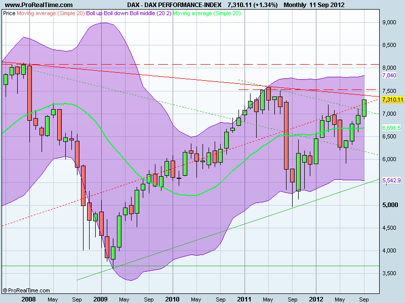 DAX PERFORMANCE-INDEX5.png