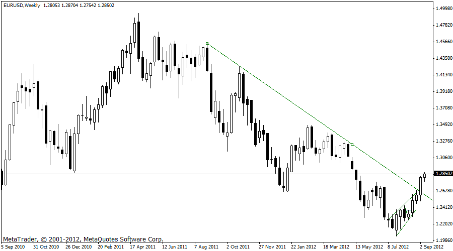 eurusd 11-09-2012 w1.gif