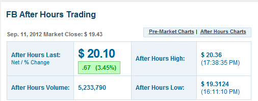 FB After Hours Trading.png