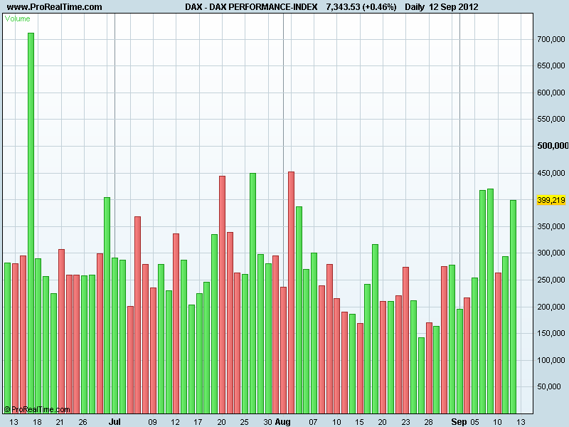 DAX PERFORMANCE-INDEXvol.png