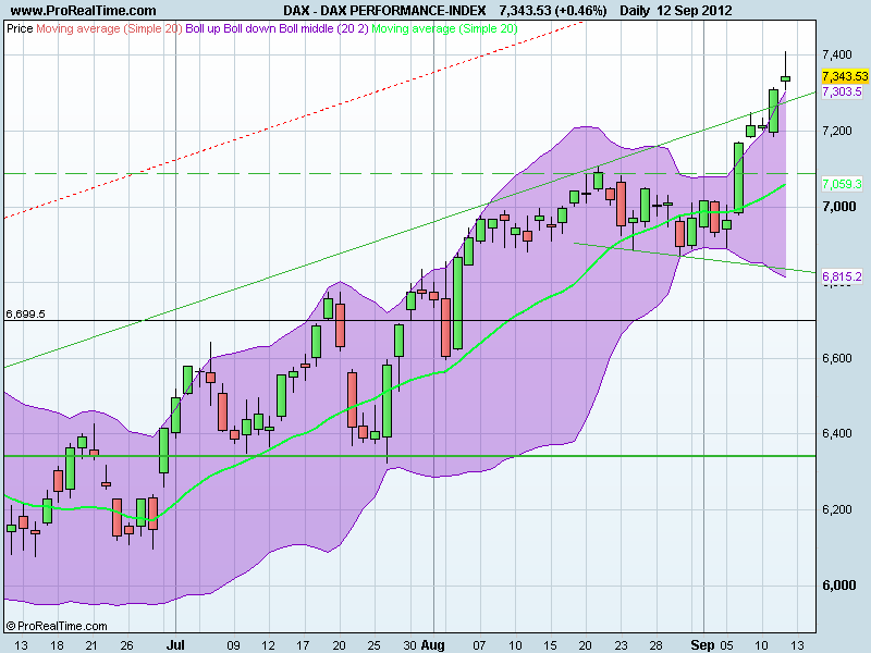 DAX PERFORMANCE-INDEX.png