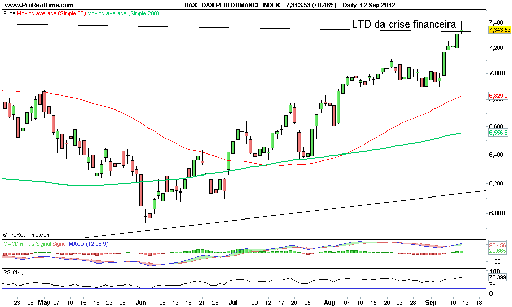 DAX PERFORMANCE-INDEX.png
