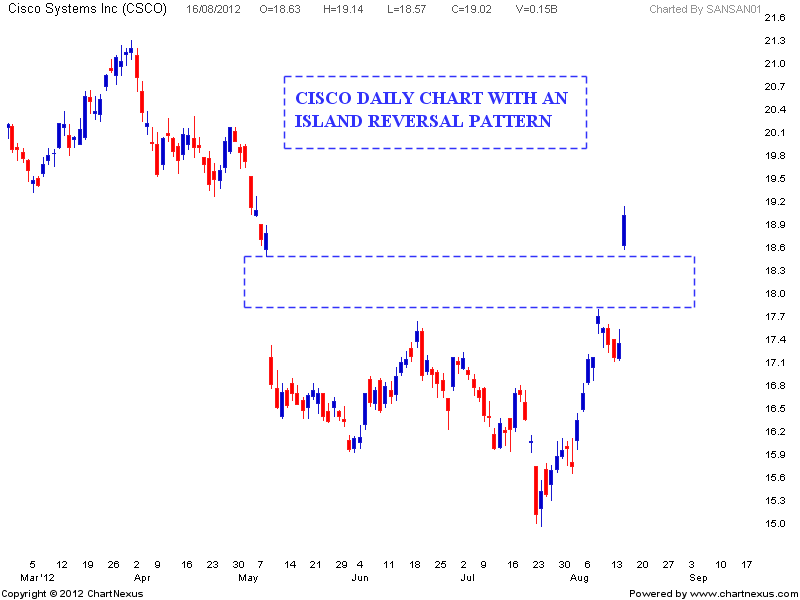 CISCO ISLAND REVERSAL.png