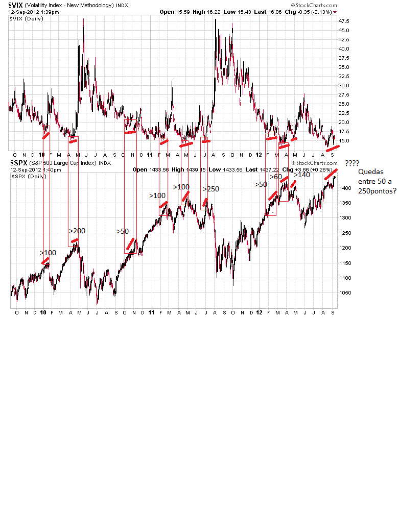 divergencia sp vix 13-9-2012.gif