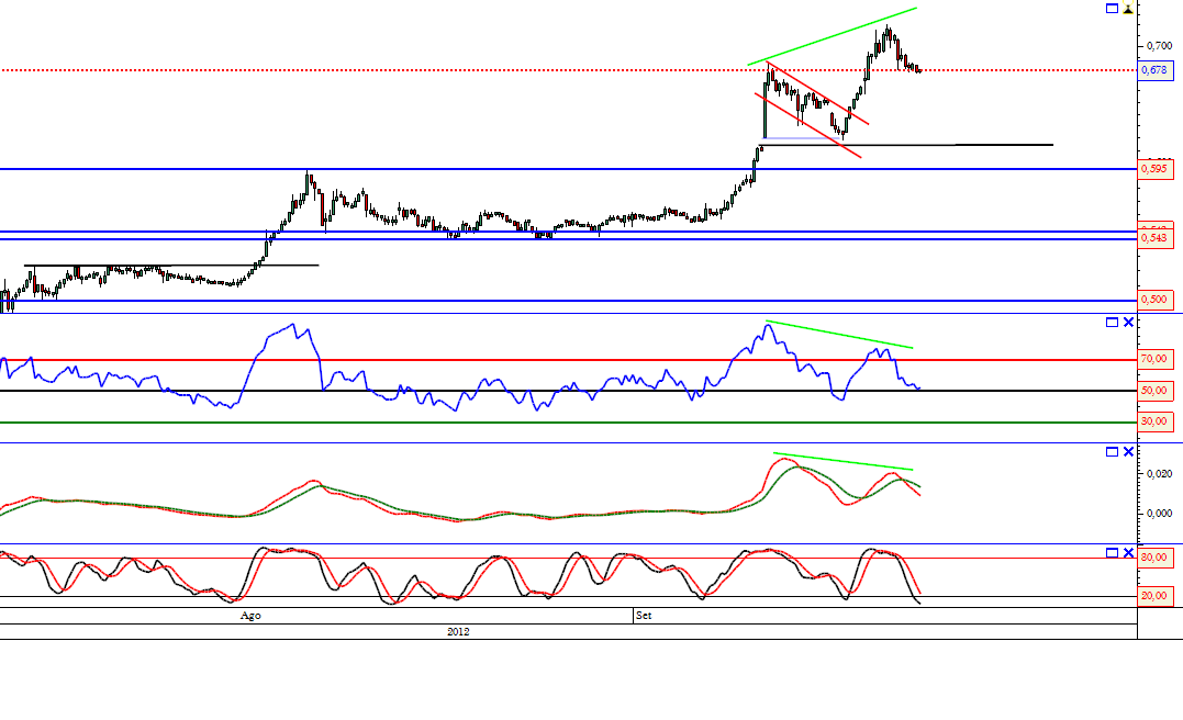 Bes 13-09-2012      1 hora.png