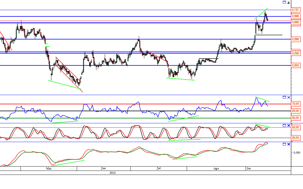 Bes 13-09-2012     4 horas.png