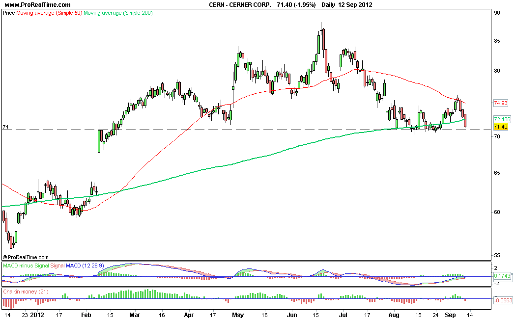 CERNER CORP..png