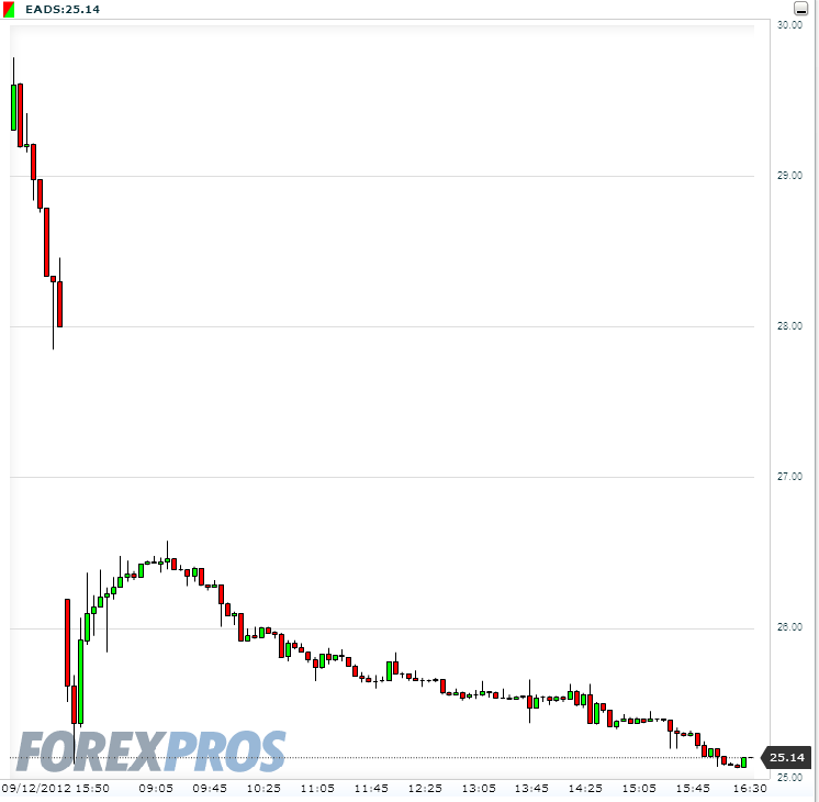 eads intraday.PNG