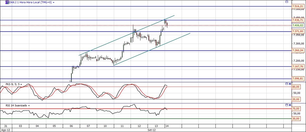 dax 1h.jpg