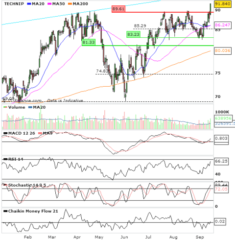 Technip.bmp