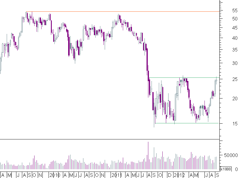 SG semanal.png