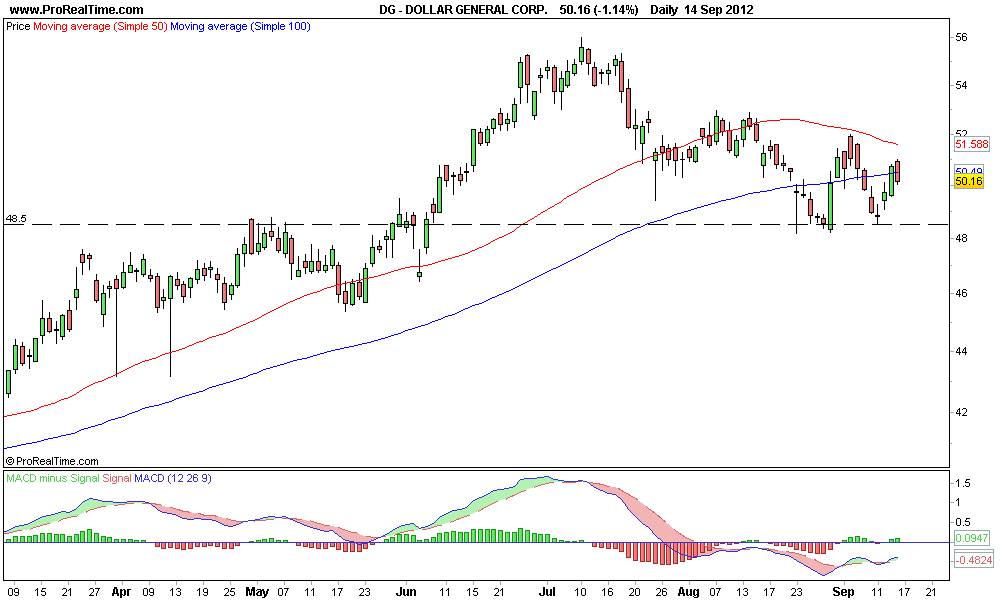 DOLLAR GENERAL CORP 2..png