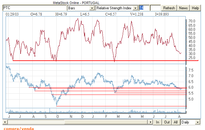 PTC-RSI.gif
