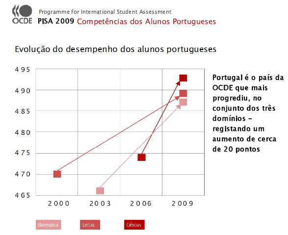 PISA2009.png