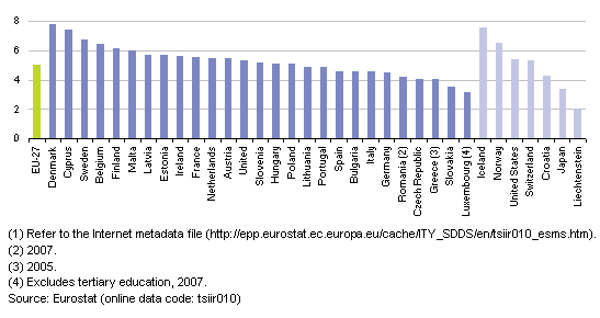 20120112112147!Public_expenditure_on_education,_2008_(1)_(%_of_GDP).png