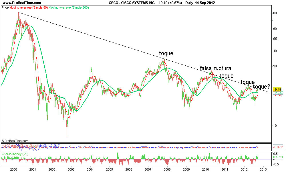 CISCO SYSTEMS INC lp..png