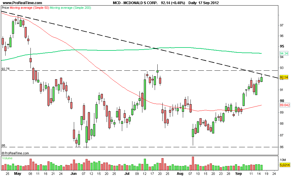 MCDONALD S CORP 2..png