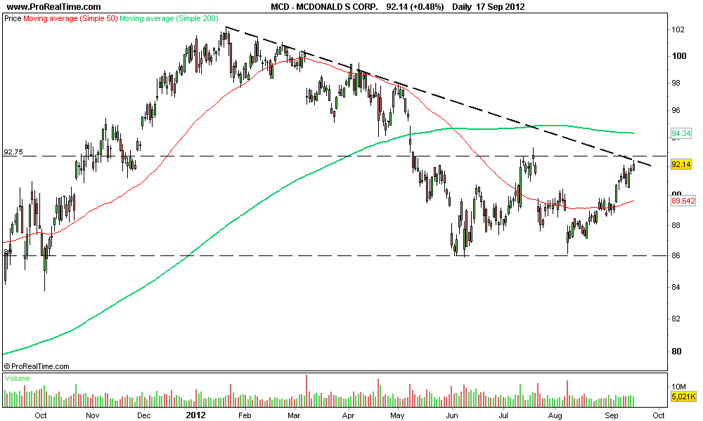 MCDONALD S CORP..png