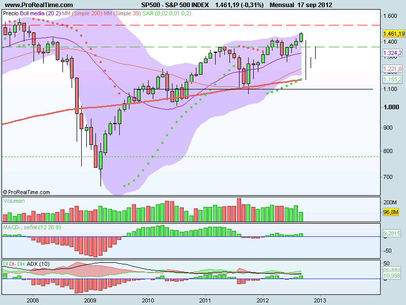 S&P 500 INDEX.png