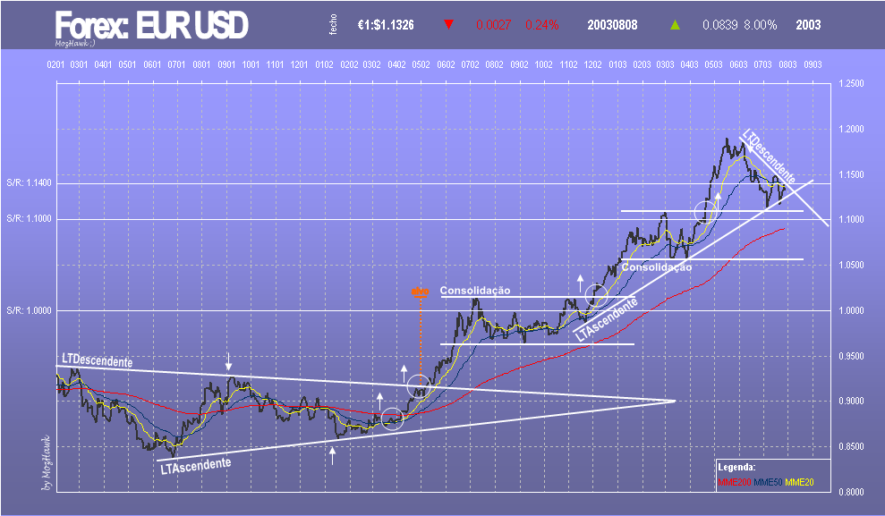 eurusd-d.PNG