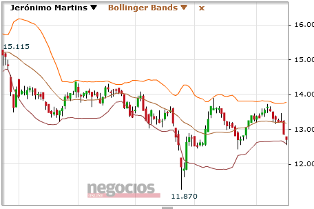 JMT buy point.PNG