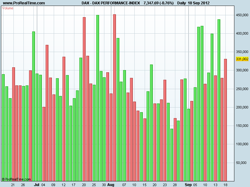 DAX PERFORMANCE-INDEXvol.png