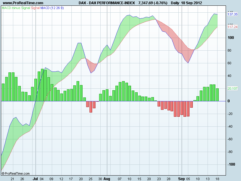 DAX PERFORMANCE-INDEXmacd.png