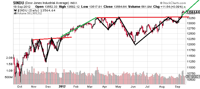 dow.png