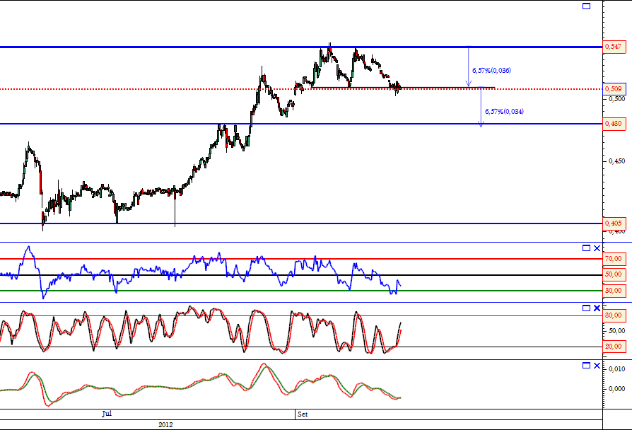 Sonae 19-09-2012       1 hora.png