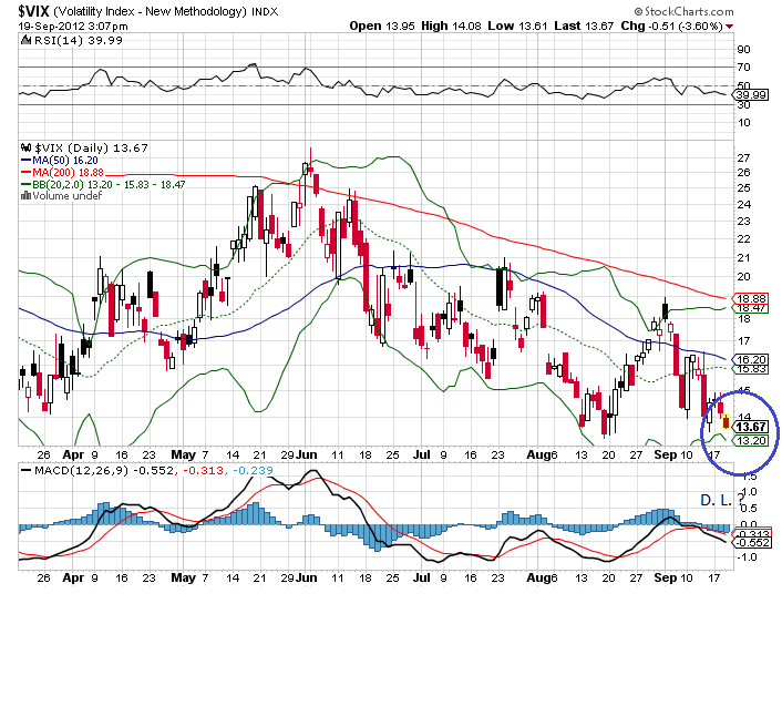 vix 19-9-2012.png