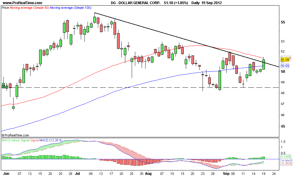 DOLLAR GENERAL CORP..png